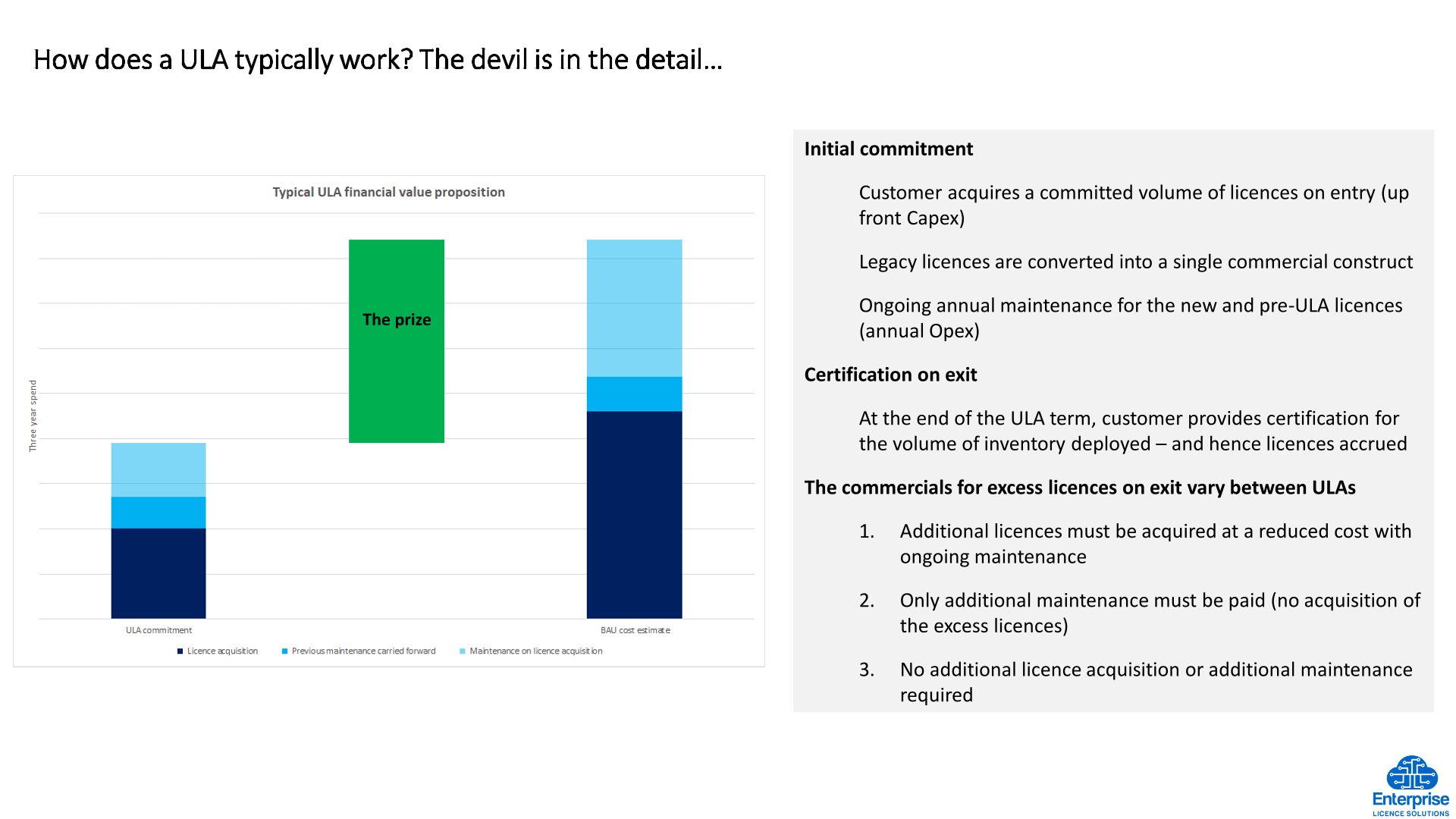 3 ELS Ulimited Licencing Agreements 20200308