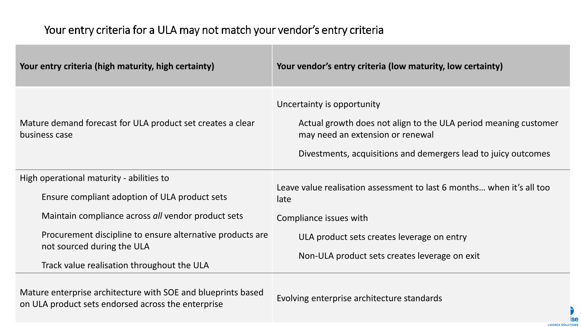 4 ELS Ulimited Licencing Agreements 20200308